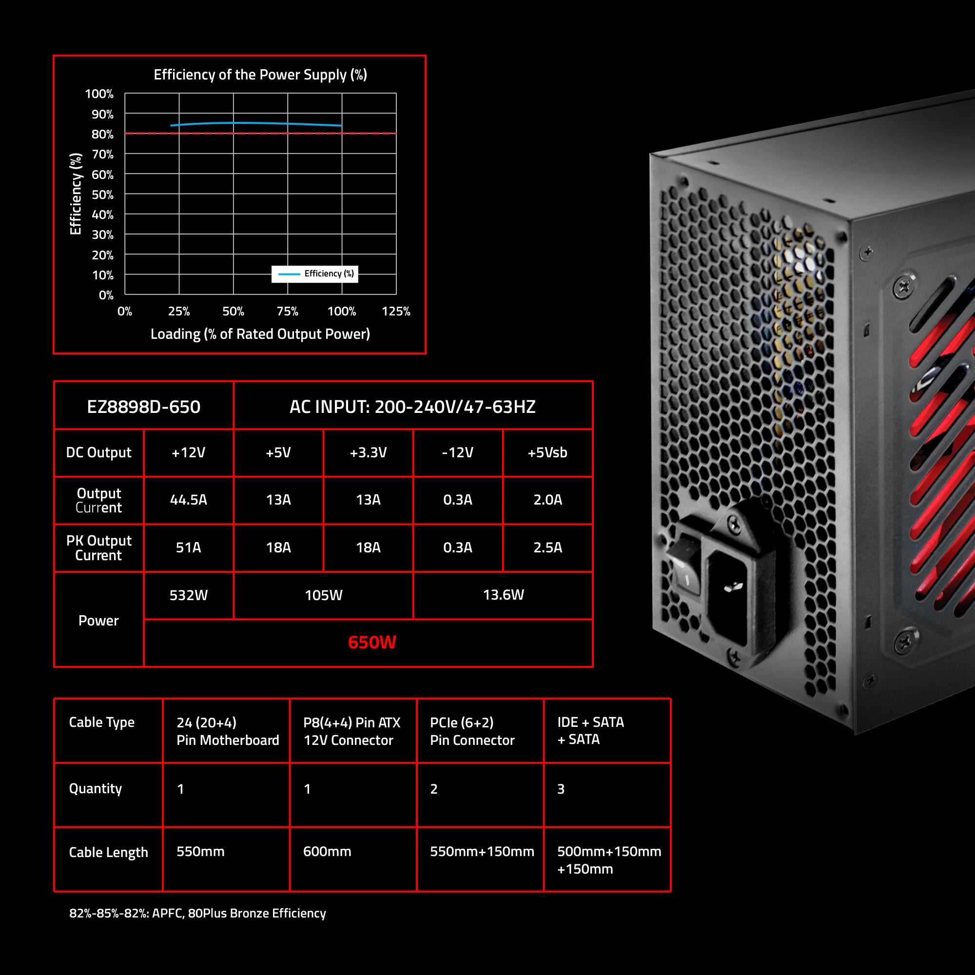 EZ8898D-650 80 Plus Bronze PSU