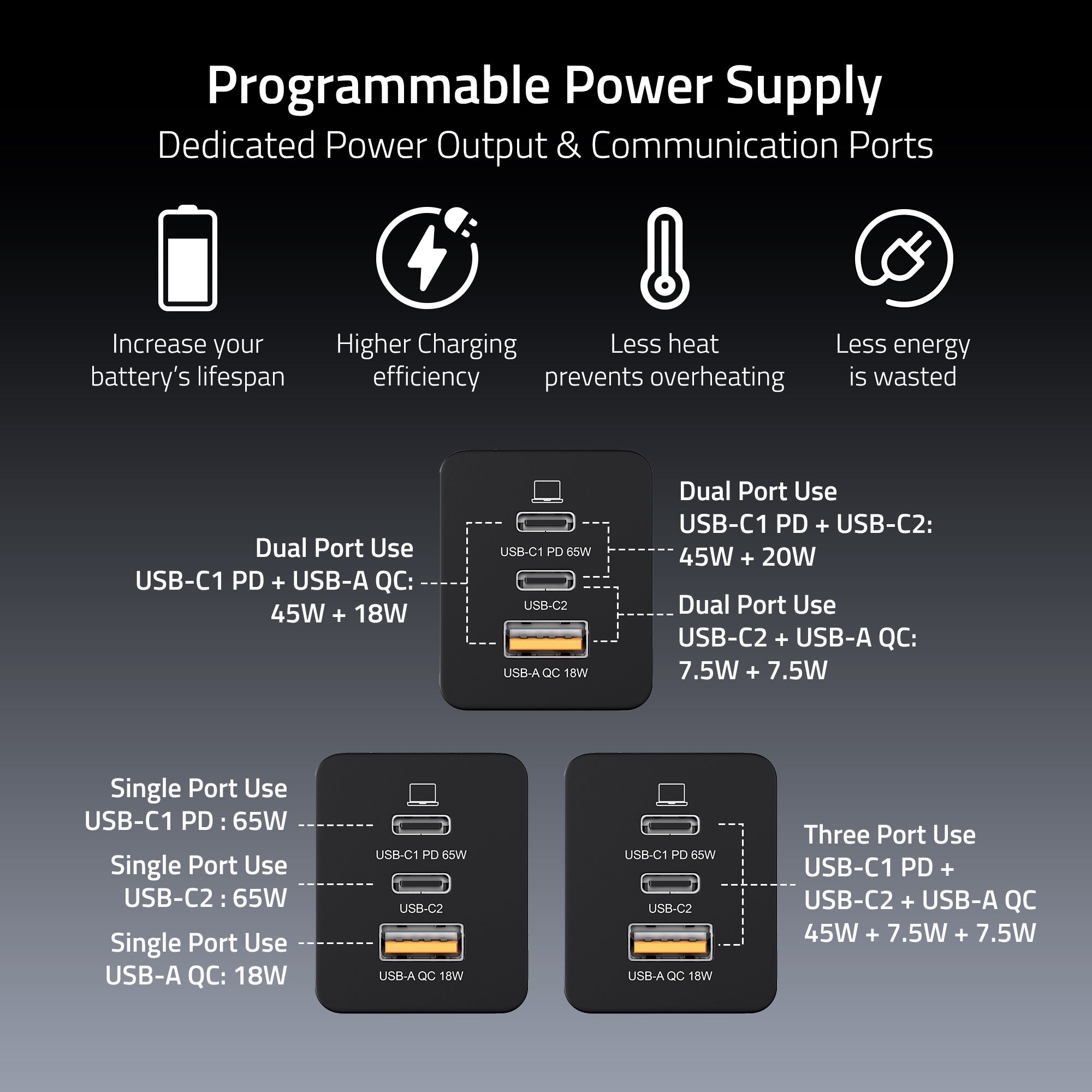 65 Watt GaN Laptop Adapter