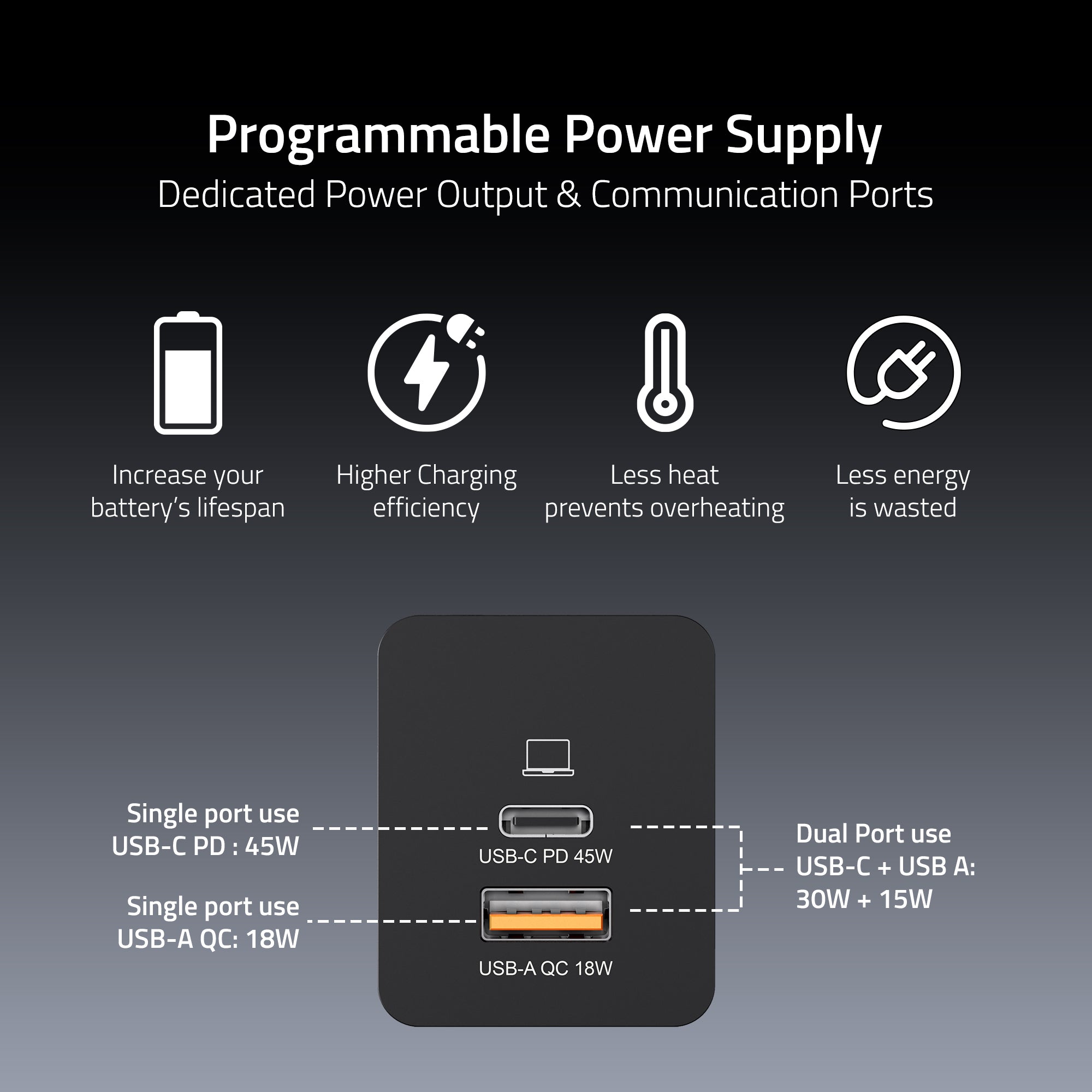 45 Watt GaN Laptop Adapter