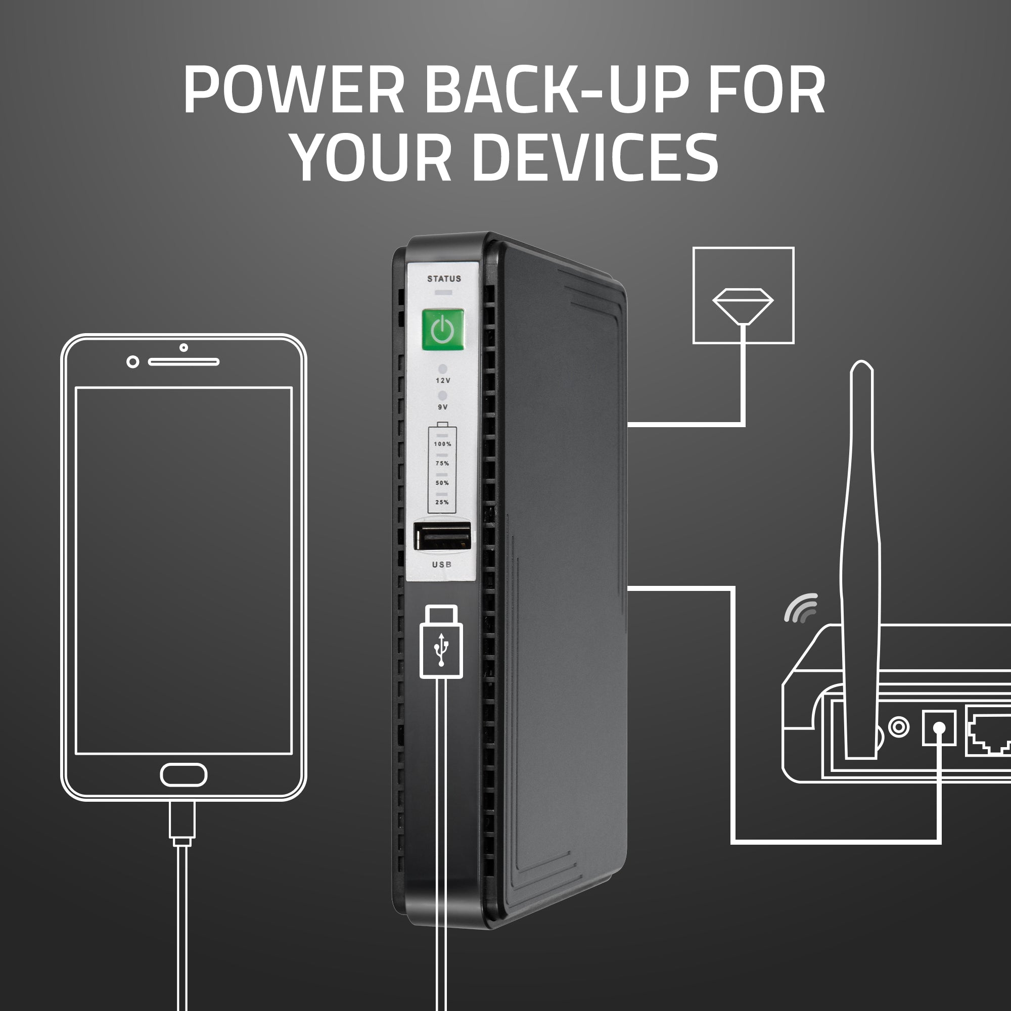 AR-MINIDC Router Ups