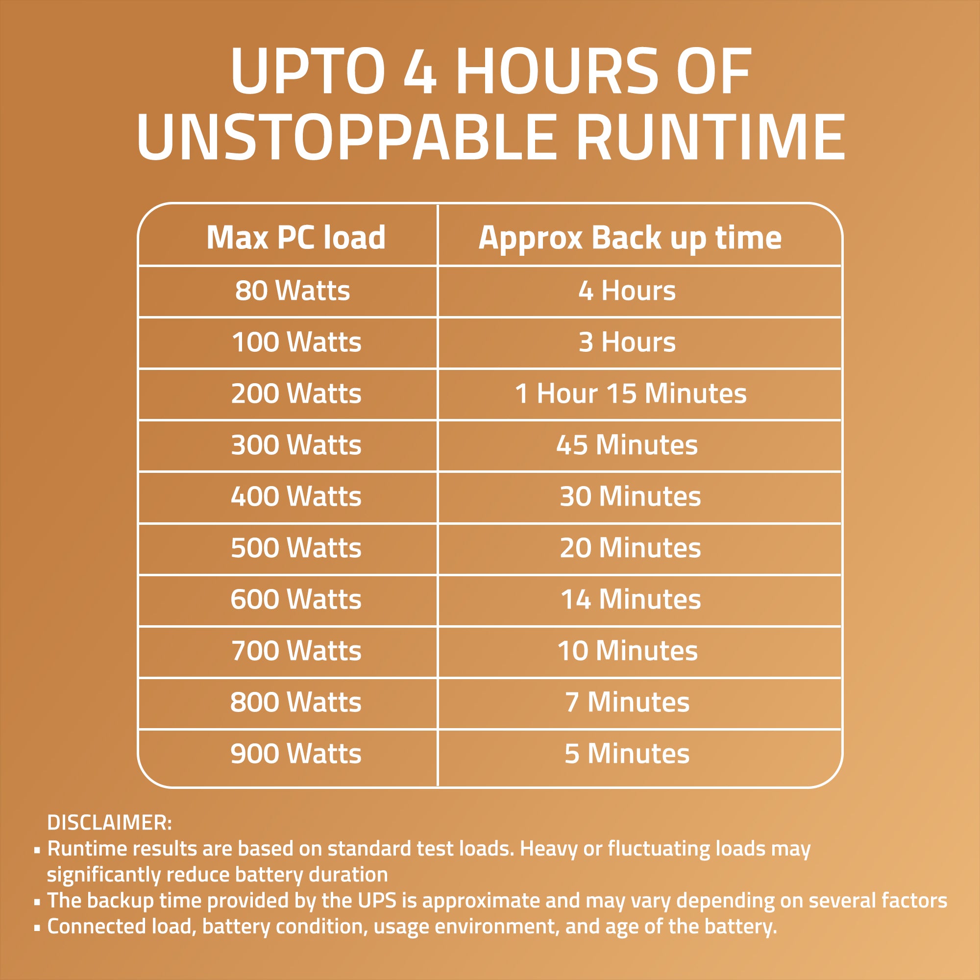 Artis Powersafe 1500VA Longer Backup UPS