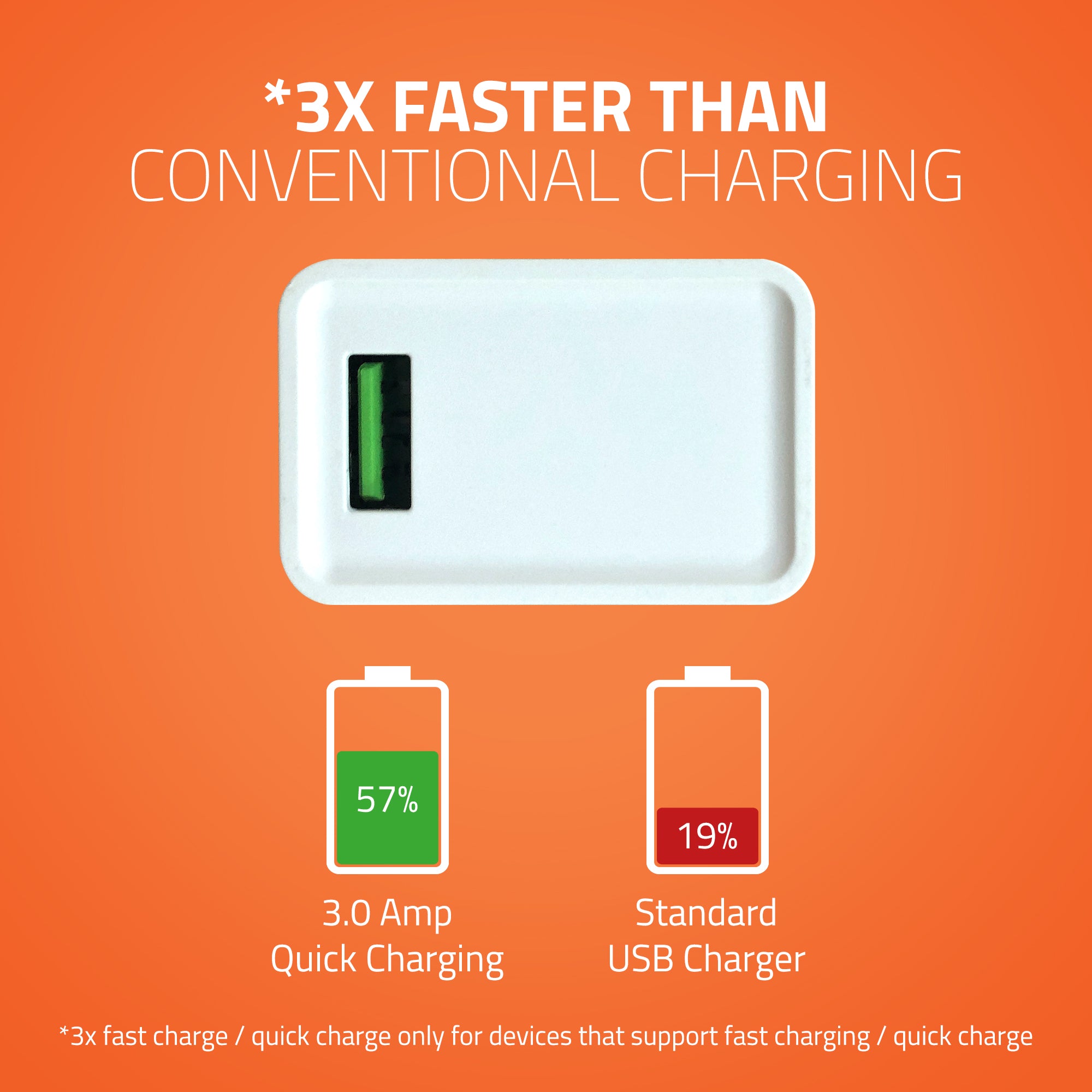UQC100 QC3.0 Quick Wall Charger Adapter with i Cable(White)